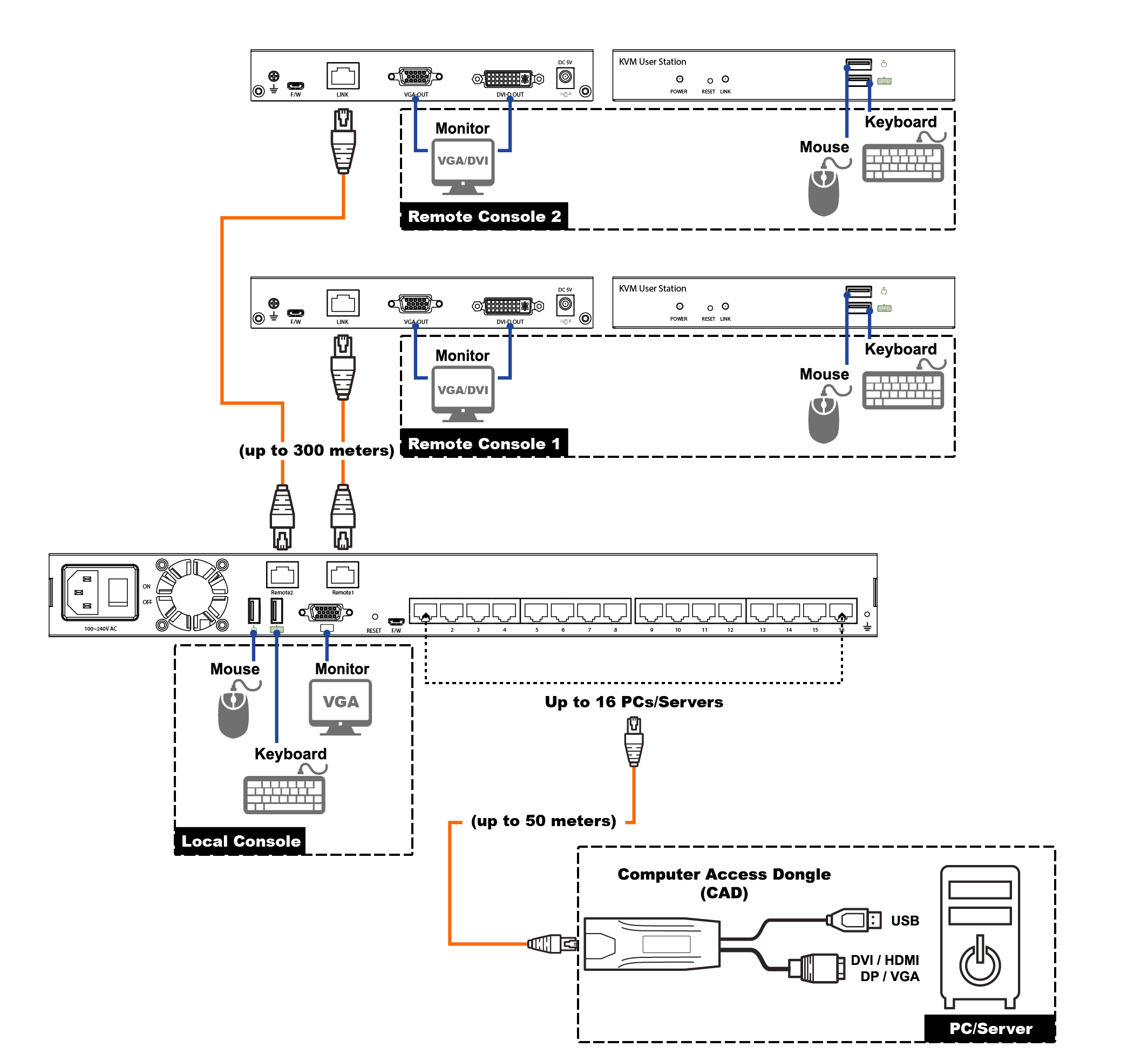 Matrix Console KVM Switch 16-port Matrix Console KVM Switch 16-port